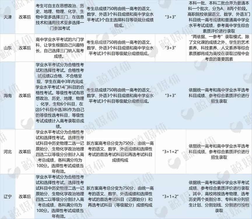 高考改革.jpg