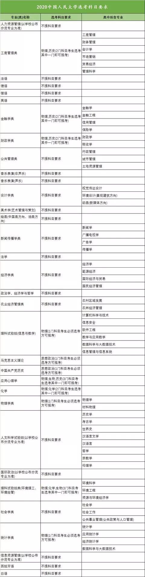 中國人民大學選考科目.png