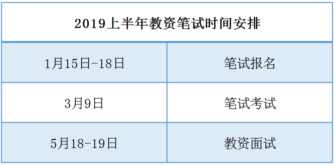 筆試時(shí)間安排png